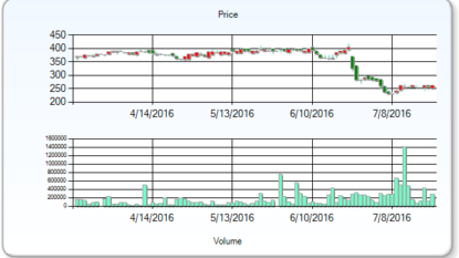 Polypipe Group PLC 48.3% Potential Upside Indicated by Deutsche Bank