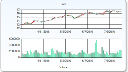 QTS Realty Trust indicated as Buy By Suntrust Robinson