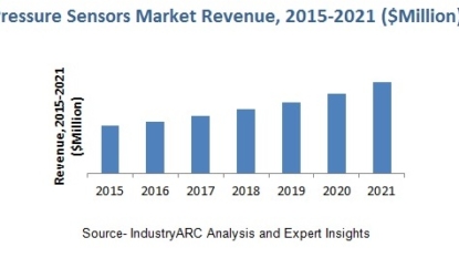 Recent research explores the Toaster Ovens Industry