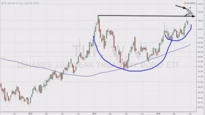 Record-low US Treasury yield points to rising economic fears