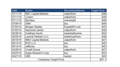 Shares of Abbott Laboratories (ABT) Sees Large Outflow of Money