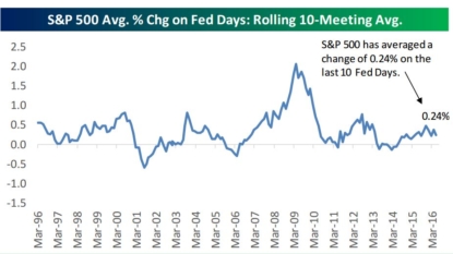 Stocks hold losses as Fed appears open to September hike