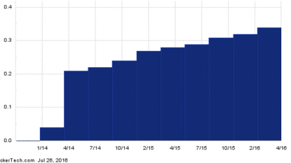 Valero Energy Corporation (NYSE:VLO) stock is worth $62.64