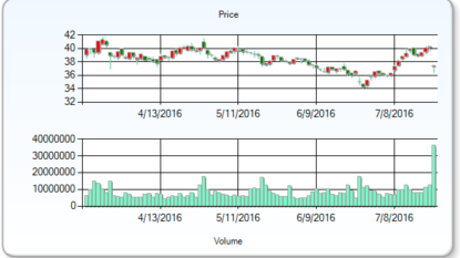 Wynn Macau shares slide on low table allocation for new casino