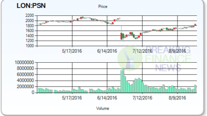 AB Dynamics (LON:ABDP) Analyst Target Prices