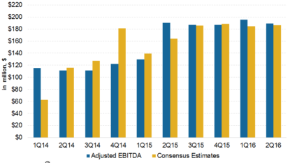 Analyst Cove rage Update on Energy Transfer Equity LP (NYSE:ETE)