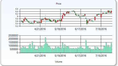 Analyst Rating Update on Amkor Technology (AMKR)