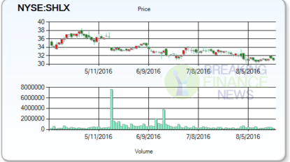 Analysts Downgrade of the Day: Magellan Midstream Partners, L.P. (NYSE:MMP)