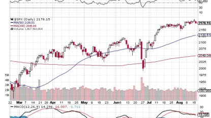 Billionaire investors turn bearish as US stocks hit record highs