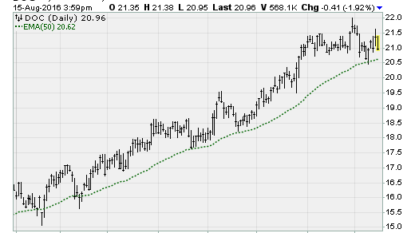 Brandywine Realty Trust (NYSE:BDN) Updates On Dividend Release Date