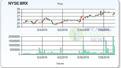 Brixmor Property Group Inc (NYSE:BRX) Issued With ‘Buy’ Rating At Citigroup