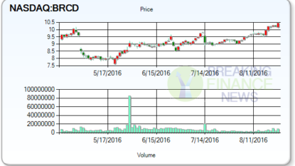 Brocade Communications Systems, Inc. (NASDAQ:BRCD) Paying Out $-67.47 Million In Dividends