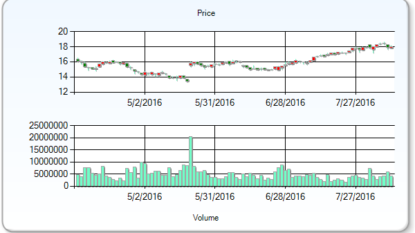 Brokerage Firm Rating on American Eagle Outfitters (AEO)