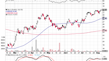 Brokerage Firm Rating on United States Steel Corporation (X)