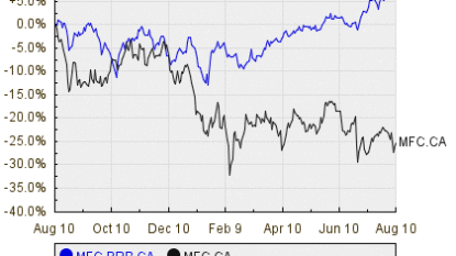 Brokers Update Target Prices On Manulife Financial Corp (NYSE:MFC)