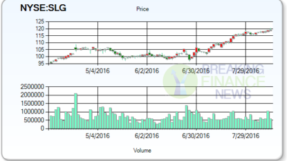 Buzzing Stock: Duke Realty Corporation (NYSE:DRE)