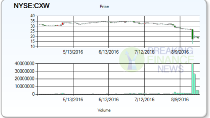 Canaccord Genuity Indicates Potential 14.13% Increase In Shares Of Corrections Corp