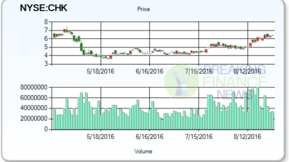 Chesapeake Utilities Corp. (NYSE:CPK) Given Consensus Recommendation of “Hold” by Brokerages