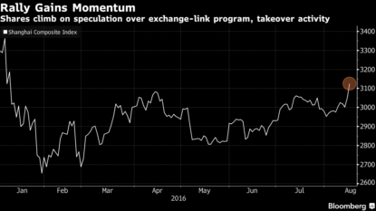 China stocks fall at open after Shenzhen-Hong Kong connect plan