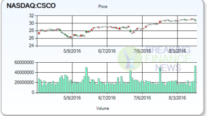 Cisco to cut 5500 jobs globally