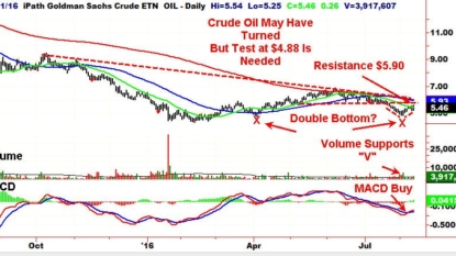 Chesapeake Finds Solace in Loan Market With Boosted Debt Deal