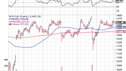 RBC Capital Presents Key Highlights from Priceline Group Inc’s (PCLN) 2Q Results