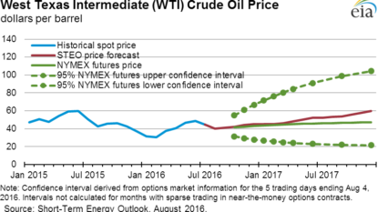 Marathon Petroleum Corp. (NYSE:MPC) Given Average Recommendation of “Buy” by Brokerages