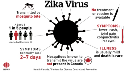 Travel-related Zika case confirmed in Sarasota County