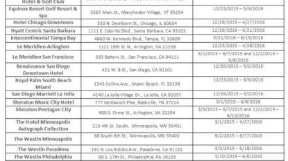 HEI Hotels hacked! Malware targets POS systems