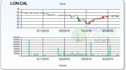 Cyan Holdings Plc 344.4% Potential Upside Indicated by Cantor Fitzgerald