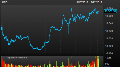 Treasurys fall as traders gauge Fed path on rates