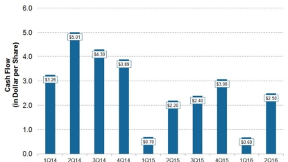 Expected For Pioneer Natural Resources Company (NYSE:PXD) Sales Of $5295.592