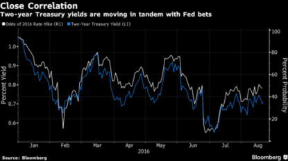 FTSE 100 preview: Index called lower amid hawkish Fed comments