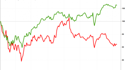 Chesapeake Energy Corp. (CHK) Upgraded to “Strong-Buy” by Vetr Inc