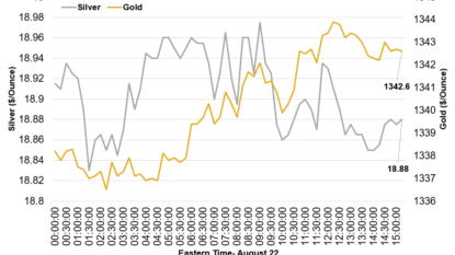 Fed close to hitting job and inflation targets – Fischer