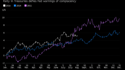 Fed divided over next rate hike