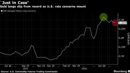 Fed’s Fischer suggests rate hikes on track for this year