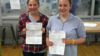 GCSE Results 2016: Charters School