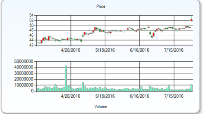 Gabelli Comments on Newell Rubbermaid Inc.’s FY2016 Earnings (NWL)