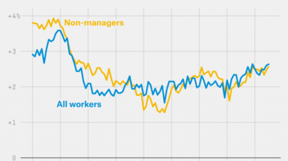 Gold Declines After Bigger-Than-Estimated U.S. Payroll Gain