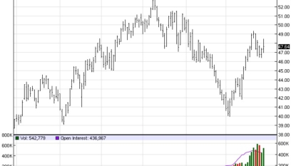 Gold Rally Fades A Bit After Fed Speeches