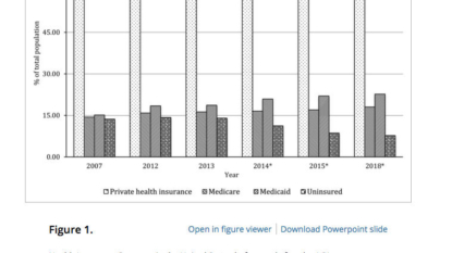 Health insurers use process meant to curb rate increases to justify them