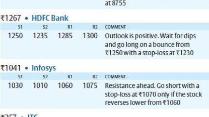 Indian equity markets rise on value buying