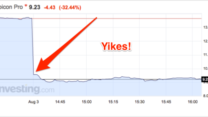 Rubicon Projects stock plunges as downbeat outlook prompts multiple downgrades