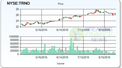 Kestrel Investment Management Corp Lowers stake in Lexington Realty Trust (LXP)