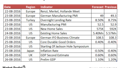 Little movement from Asian markets ahead of Fed meeting