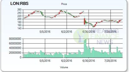 Lloyds Banking Group Plc (NYSE:LYG) Sellers Increased By 13.12% Their Shorts