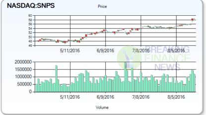 Mallinckrodt PLC (MNK) Upgraded by Vetr Inc. to “Buy”