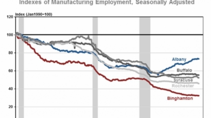 Fed minutes: Conditions could “soon warrant” rate hike