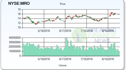 Marathon Petroleum Corporation (MPC) Shares are Down -0.38%